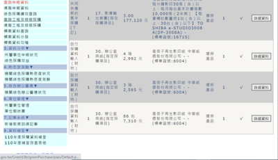 共同供應契約採購網資料