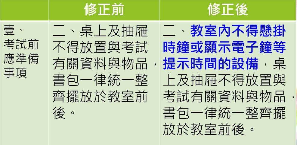 修改一