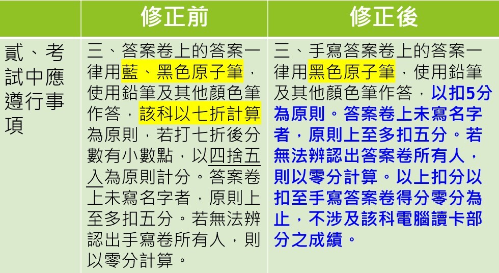 修改二
