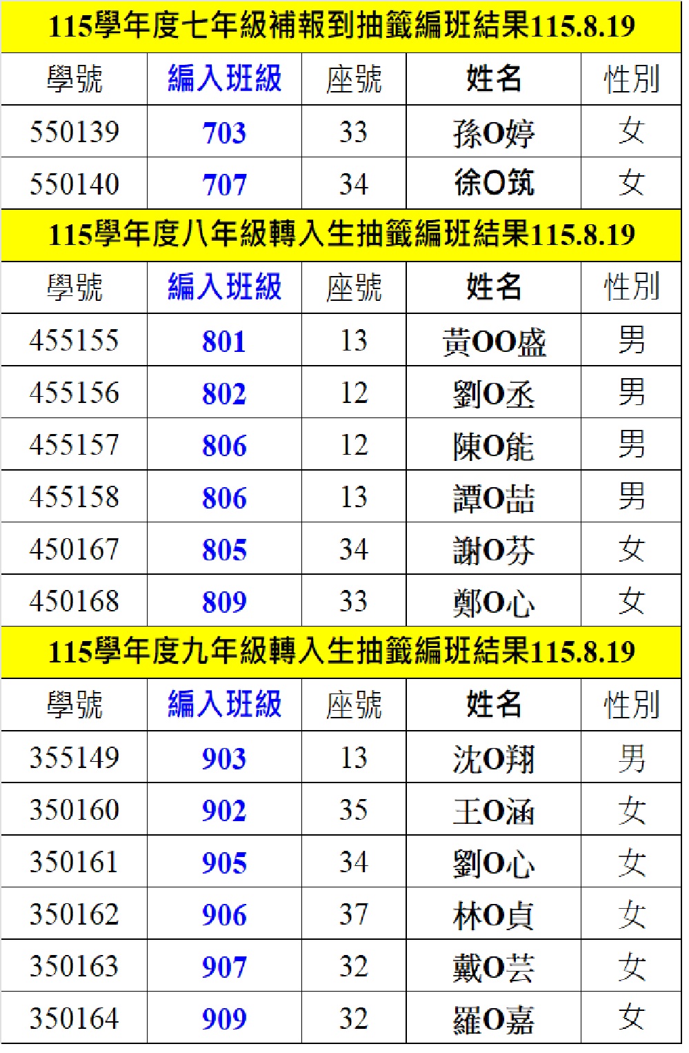 抽籤編班名單