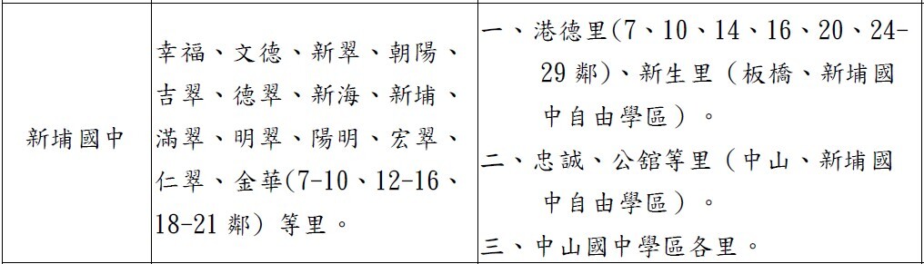 113學區