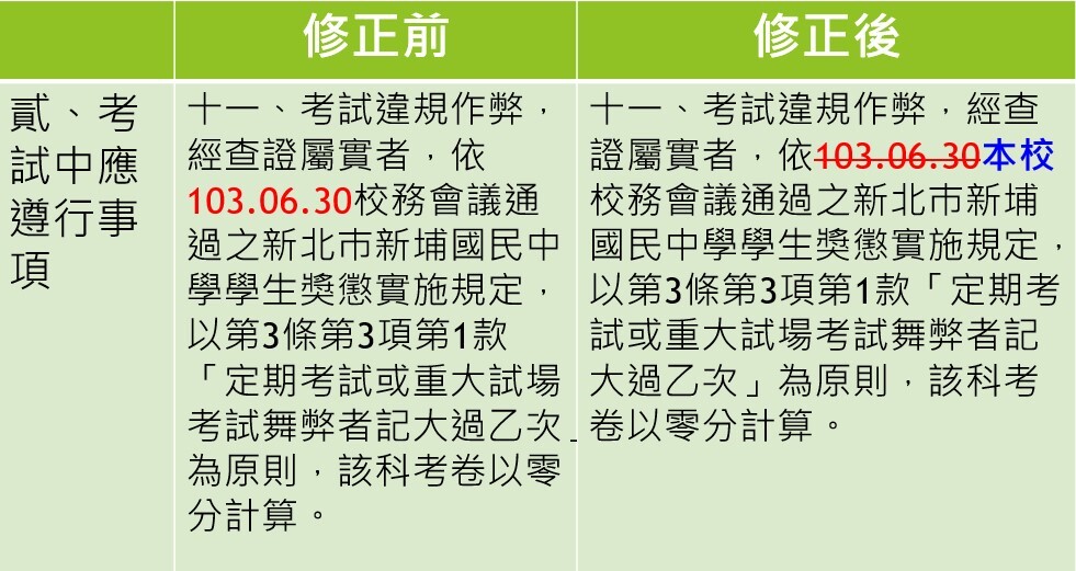 修改三