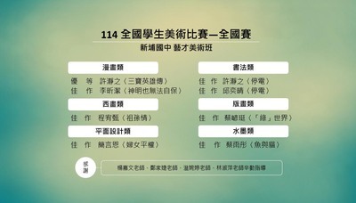 114學年度全國學生美術比賽得獎名單圖片