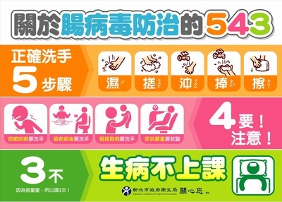 腸病毒防治543