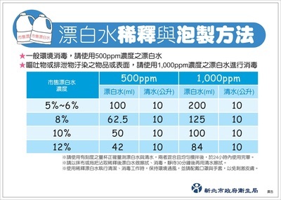 漂白水稀釋與泡製方法
