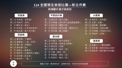 114學年度全國學生美術比賽-新北市賽得獎名單圖片