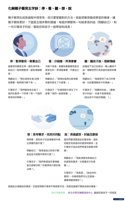親職妙計-化解衝突五字訣回到情緒舒適圈2