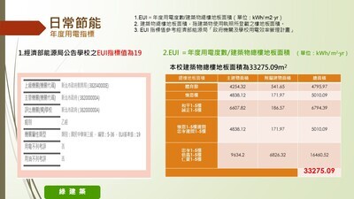 新埔國中113年度用電資料統計圖片