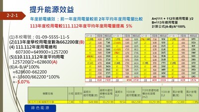 新埔國中113年度用電資料統計圖片