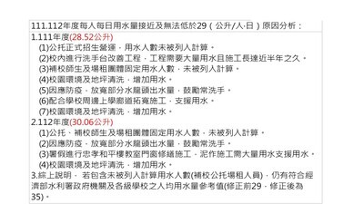 新埔國中113年度用水資料統計圖片